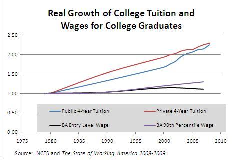 tuition_wage_growth.jpg